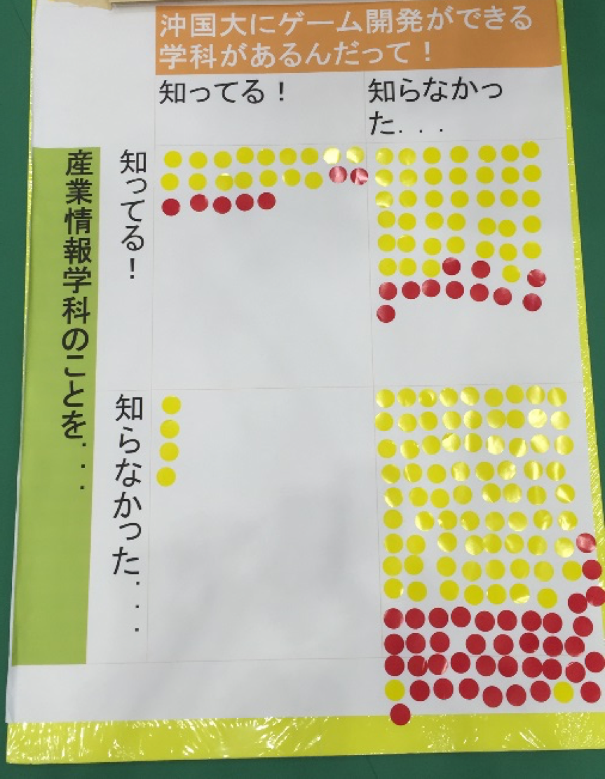 IT津梁祭りのようす