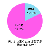 しまくとぅばを学ぶ機会はあるか?
