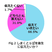 しまくとぅばを後世に伝えたいか?