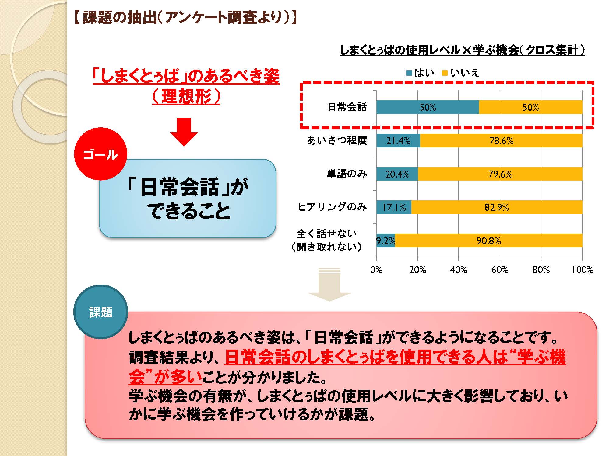 課題の抽出結果スライド1枚目